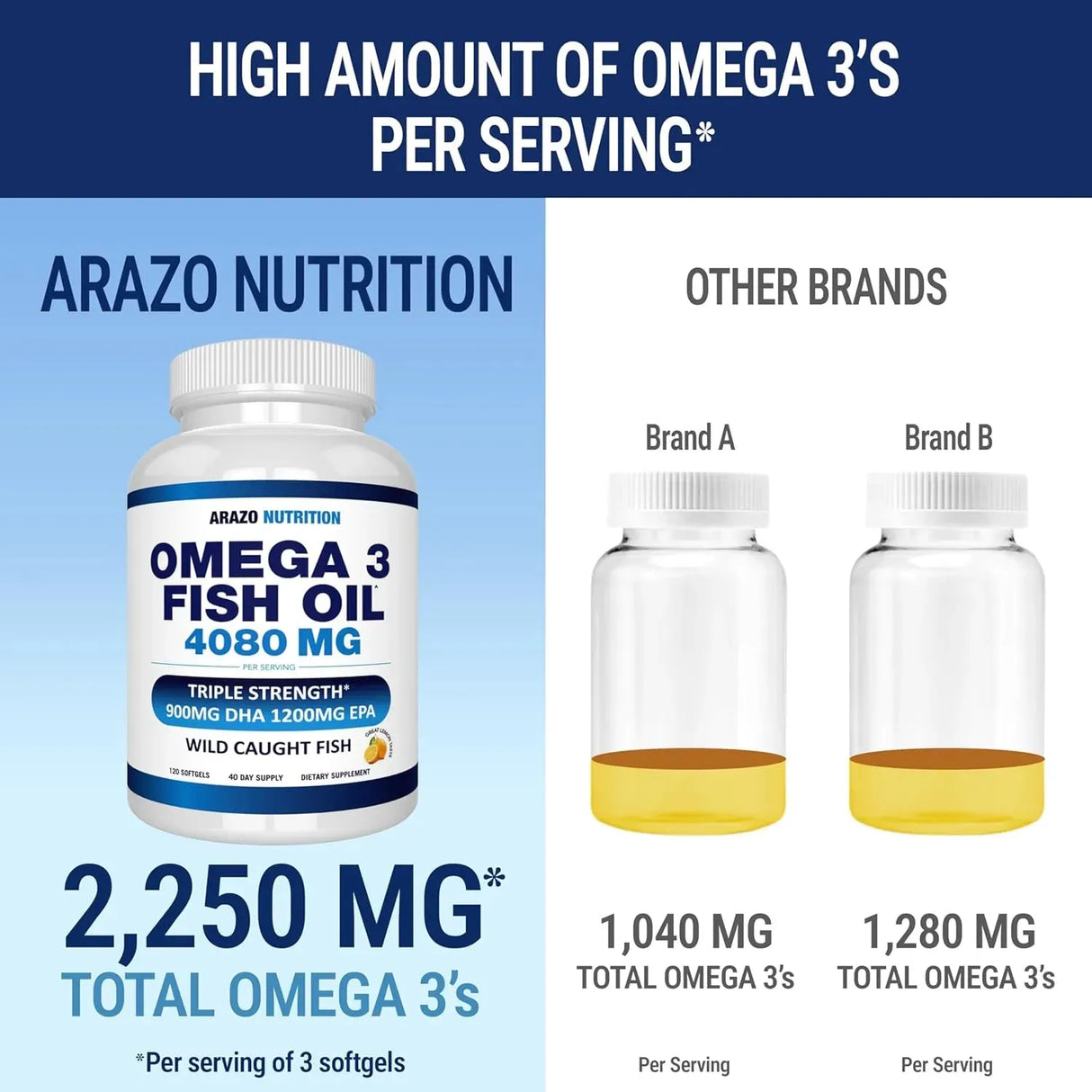 ARAZO NUTRITION - Arazo Nutrition Wild Caught Omega 3 Fish Oil 4080Mg. 120 Capsulas Blandas - The Red Vitamin MX - Suplementos Alimenticios - {{ shop.shopifyCountryName }}