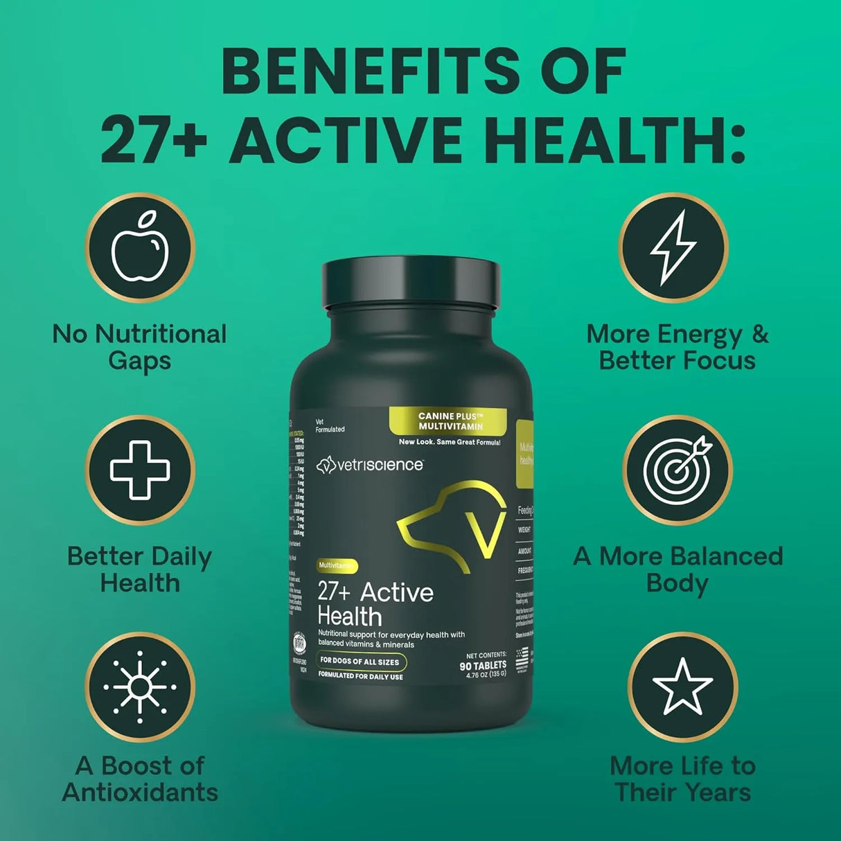 VETRISCIENCE - VetriScience 27+ Active Health for Puppies and Adult Dogs 90 Tabletas - The Red Vitamin MX - Multivitamínicos Para Perros - {{ shop.shopifyCountryName }}