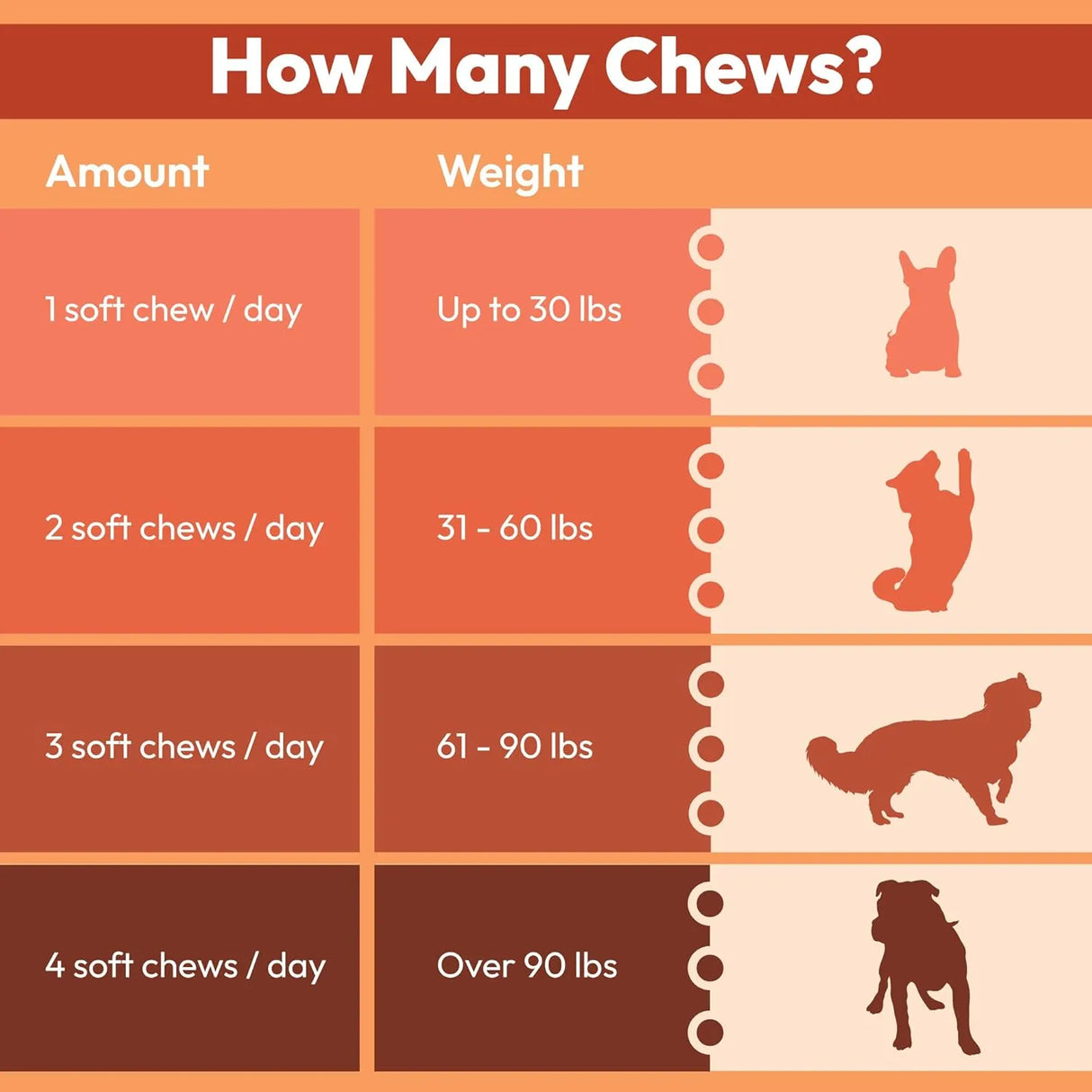 FUREVERY - Furevery Daily Dog Multivitamin Chicken Flavored 60 Masticables - The Red Vitamin MX - Multivitamínicos Para Perros - {{ shop.shopifyCountryName }}