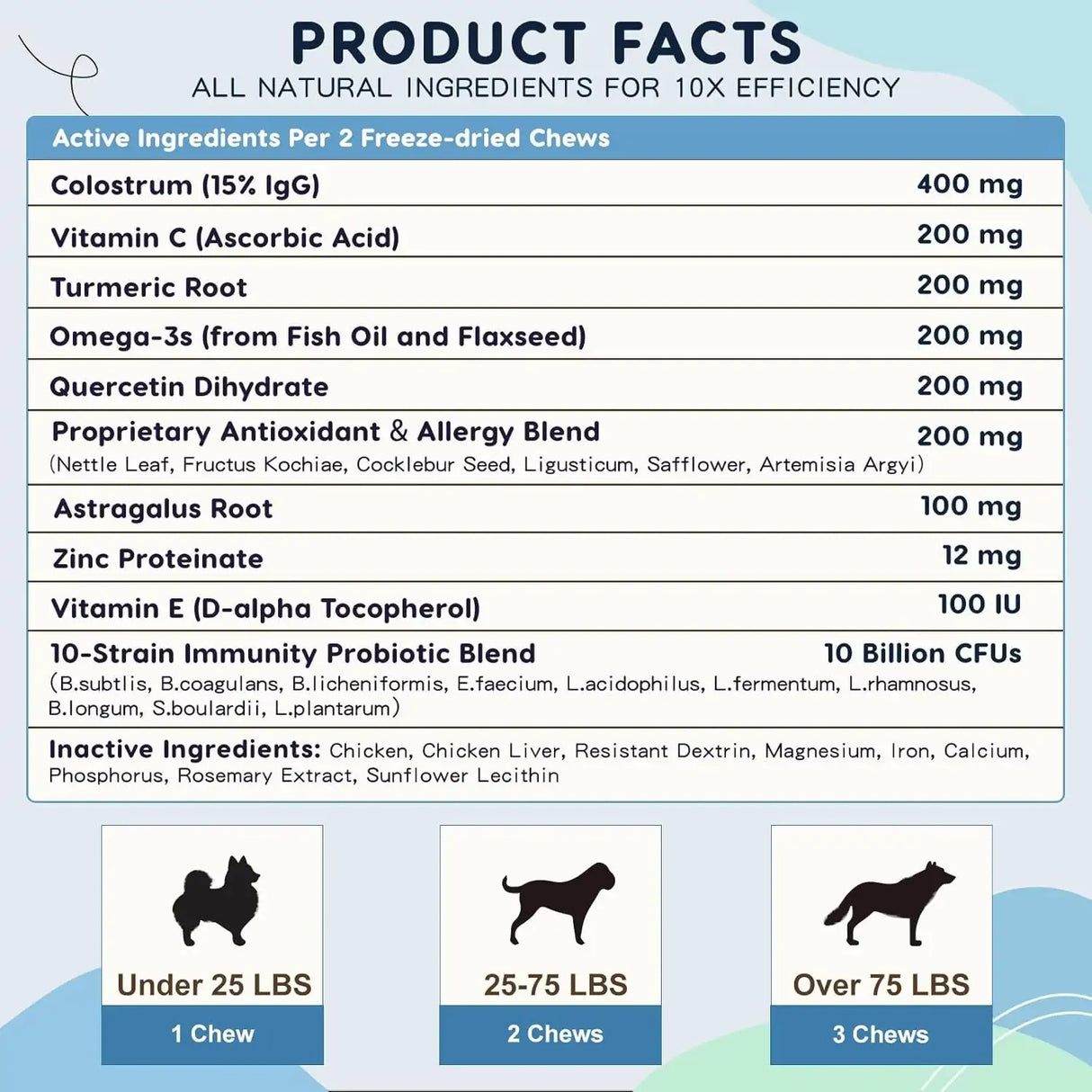 ZEBORA - Zebora Dog Allergy Relief Chews 120 Masticables - The Red Vitamin MX - Remedios Para La Picazón De Perros - {{ shop.shopifyCountryName }}
