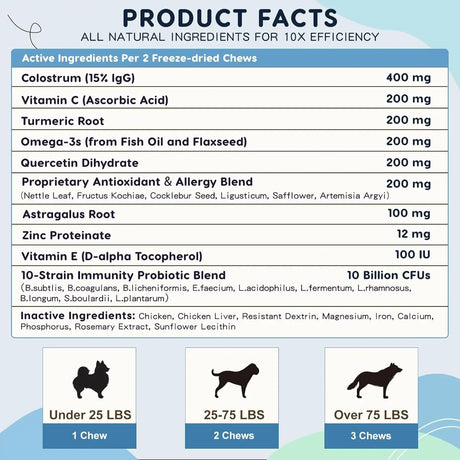 ZEBORA - Zebora Dog Allergy Relief Chews 120 Masticables - The Red Vitamin MX - Remedios Para La Picazón De Perros - {{ shop.shopifyCountryName }}