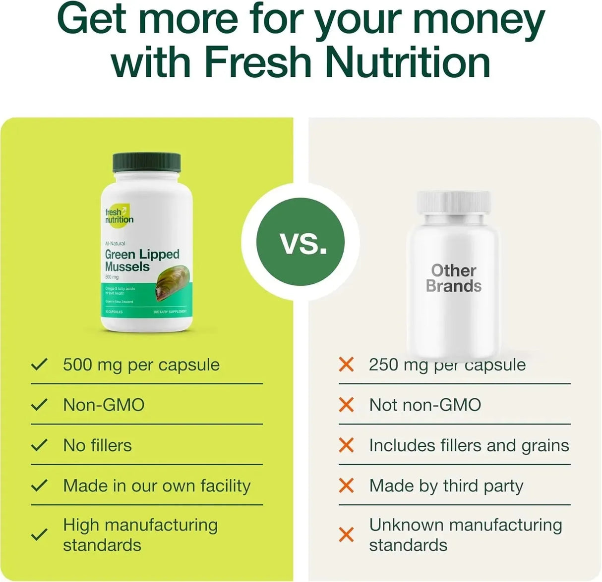 FRESH NUTRITION - Fresh Nutrition Green Lipped Mussel 90 Capsulas - The Red Vitamin MX - Suplementos Alimenticios - {{ shop.shopifyCountryName }}