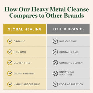 GLOBAL HEALING CENTER - Global Healing HMC 2 Fl.Oz. - The Red Vitamin MX - Suplementos Alimenticios - {{ shop.shopifyCountryName }}