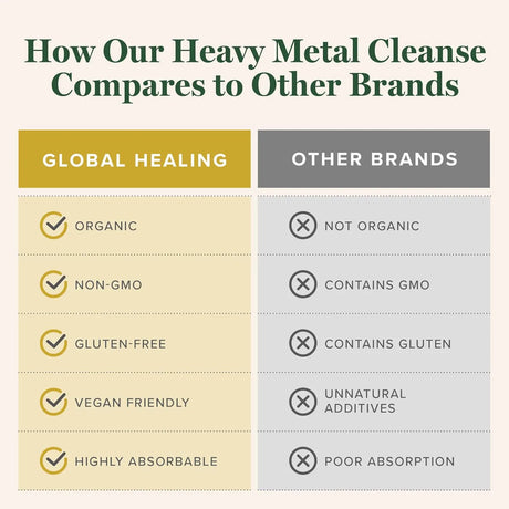 GLOBAL HEALING CENTER - Global Healing HMC 2 Fl.Oz. - The Red Vitamin MX - Suplementos Alimenticios - {{ shop.shopifyCountryName }}