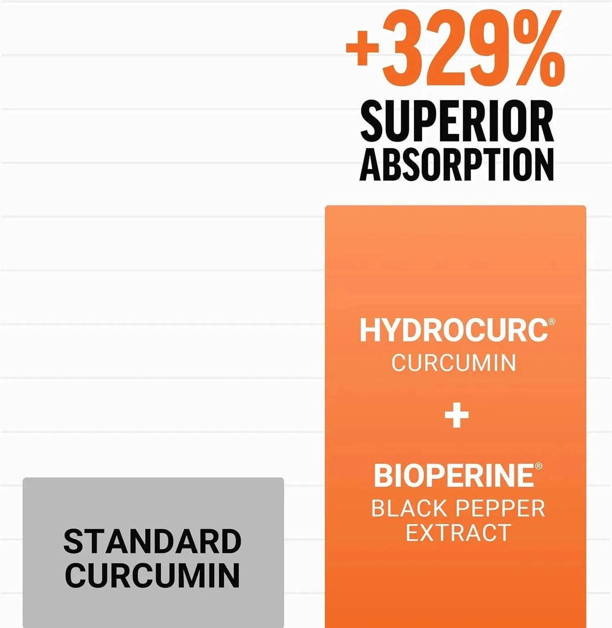 FORCE FACTOR - FORCE FACTOR Better Turmeric Curcumin 1600Mg. 120 Tabletas - The Red Vitamin MX - Suplementos Alimenticios - {{ shop.shopifyCountryName }}