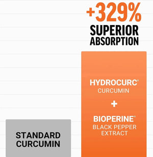 FORCE FACTOR - FORCE FACTOR Better Turmeric Curcumin 1600Mg. 120 Tabletas - The Red Vitamin MX - Suplementos Alimenticios - {{ shop.shopifyCountryName }}