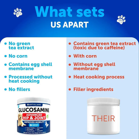 ARTULLANO - Artullano Hip and Joint Supplement for Dogs 180 Masticables - The Red Vitamin MX - Cuidado De Cadera Y Articulaciones Para Perros - {{ shop.shopifyCountryName }}