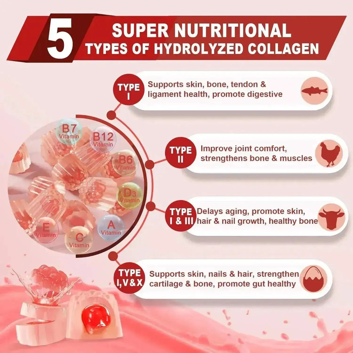 ENVYDEAL - EnvyDeal Sugar-Free Hydrolyzed Collagen Peptide Filled Gummies 60 Gomitas 2 Pack - The Red Vitamin MX - Suplementos Alimenticios - {{ shop.shopifyCountryName }}