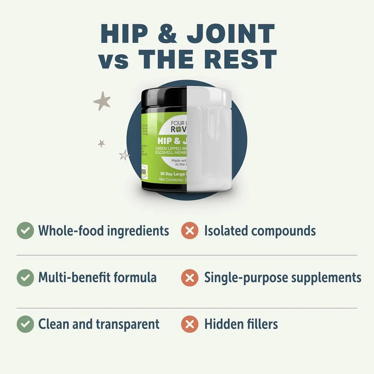 FOUR LEAF ROVER - FOUR LEAF ROVER Hip & Joint Mobility & Joint Support with Glucosamine and Chondroitin for Dogs 135Gr. - The Red Vitamin MX - Cuidado De Cadera Y Articulaciones Para Perros - {{ shop.shopifyCountryName }}