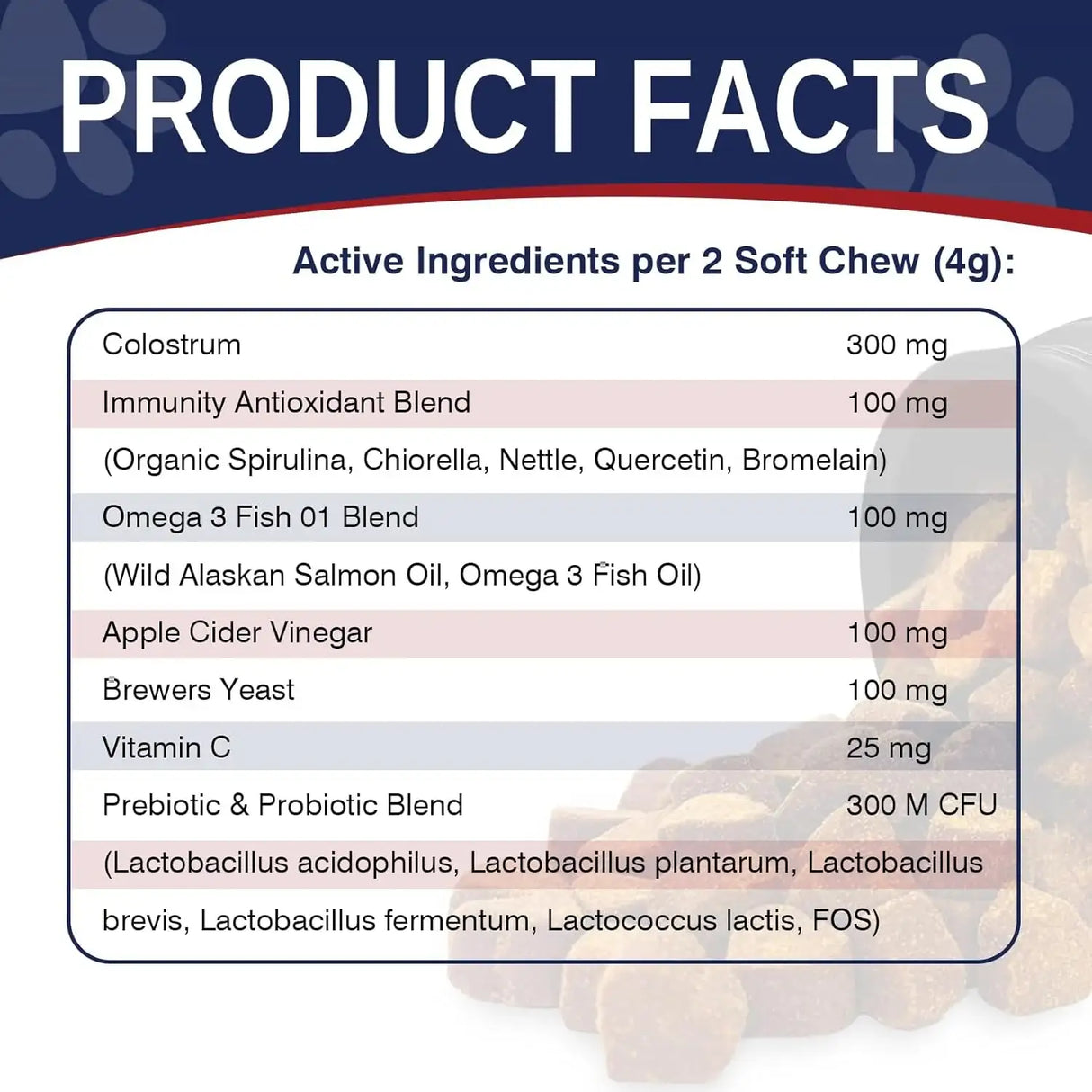 TARAXA - Taraxa Dog Allergy Chews 200 Masticables - The Red Vitamin MX - Remedios Para La Picazón De Perros - {{ shop.shopifyCountryName }}