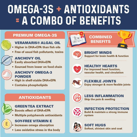 BERNIE'S - Bernie’s OMG! Omegas Chews for Dogs Pork Flavor 90 Masticables - The Red Vitamin MX - Aceite De Pescado Para Perros - {{ shop.shopifyCountryName }}