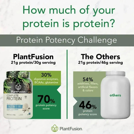 PLANTFUSION - PlantFusion Complete Vegan Protein Powder Chocolate 900Gr. - The Red Vitamin MX - Suplementos Alimenticios - {{ shop.shopifyCountryName }}