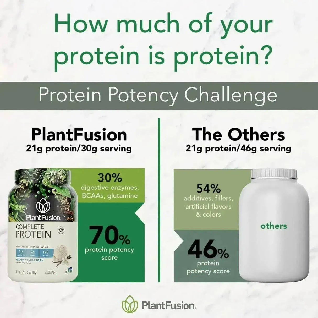 PLANTFUSION - PlantFusion Complete Vegan Protein Powder Cookies & Cream 900Gr. - The Red Vitamin MX - Suplementos Alimenticios - {{ shop.shopifyCountryName }}