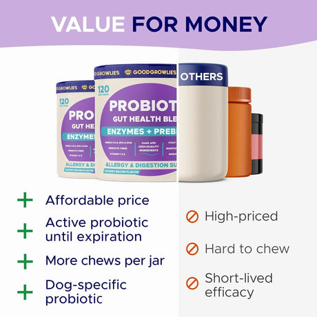 GOODGROWLIES - GOODGROWLIES Probiotics for Dogs Gut Health & Digestive Function 120 Masticables - The Red Vitamin MX - Probióticos Para Perros - {{ shop.shopifyCountryName }}
