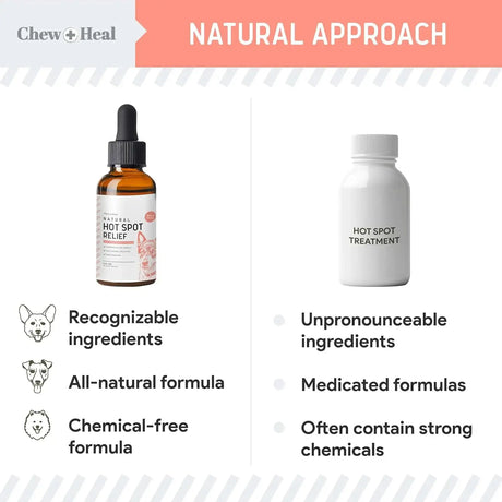 CHEW + HEAL - Chew + Heal Labs Natural Hot Spot Treatment for Dogs 2 Fl.Oz. - The Red Vitamin MX - Remedios Para La Picazón De Perros - {{ shop.shopifyCountryName }}