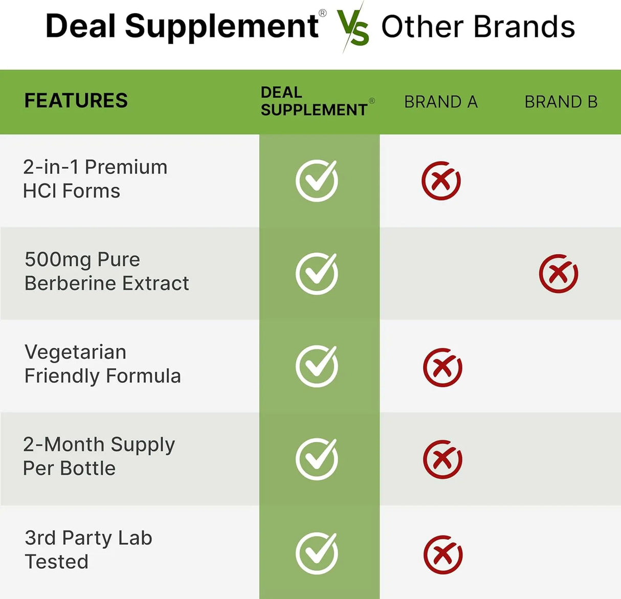 DEAL SUPPLEMENT - Deal Supplement Berberine with Yohimbine 500Mg. 120 Capsulas - The Red Vitamin MX - Suplementos Alimenticios - {{ shop.shopifyCountryName }}