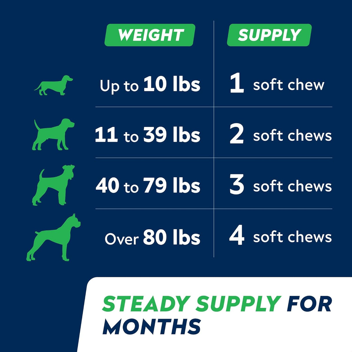 STRELLALAB Advanced Glucosamine Chondroitin Joint for Dogs Large & Senior Bacon Flavor 120 Masticables