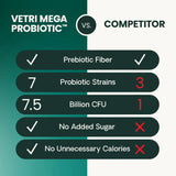 VETRISCIENCE - VetriScience Extra Strength Gut Health Probiotic & Prebiotic 180 Capsulas - The Red Vitamin MX - Probióticos Para Perros - {{ shop.shopifyCountryName }}