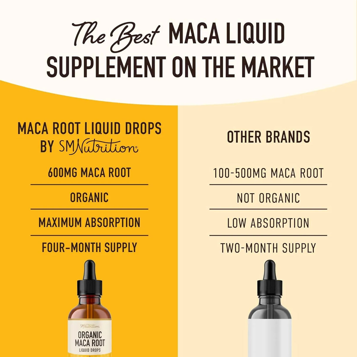 SM Nutrition - SMNutrition Maca Root Liquid Drops 60Ml. - The Red Vitamin MX - Suplementos Alimenticios - {{ shop.shopifyCountryName }}