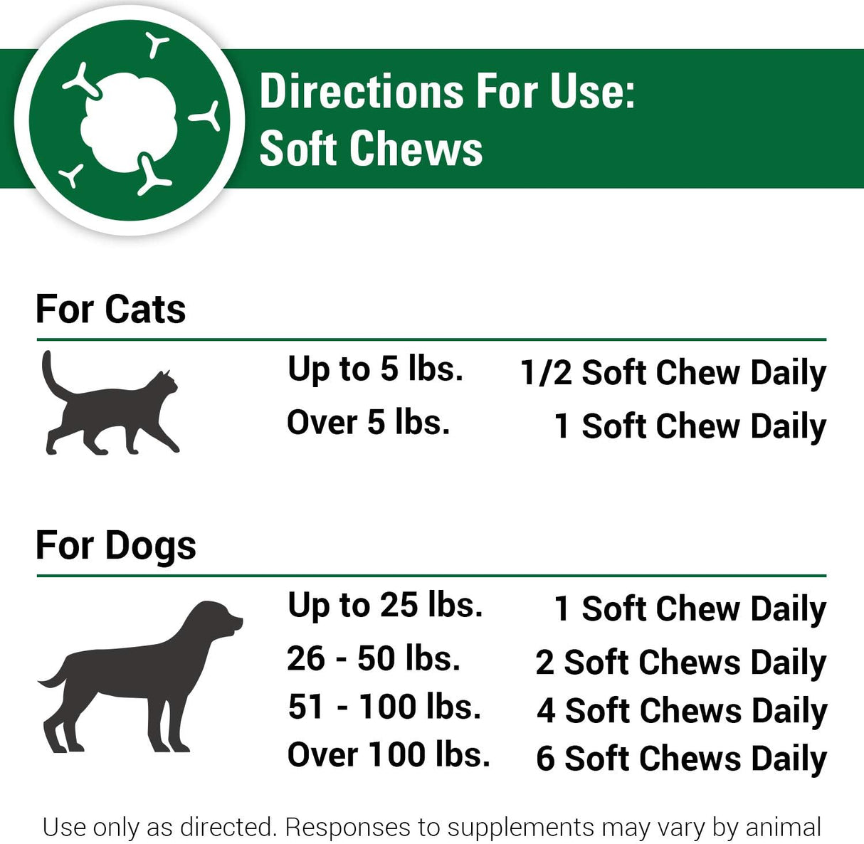VET CLASSICS - Vet Classics CAS Options Extra Strength Immune Support for Dogs 120 Masticables - The Red Vitamin MX - Suplementos Herbales Para Perros - {{ shop.shopifyCountryName }}