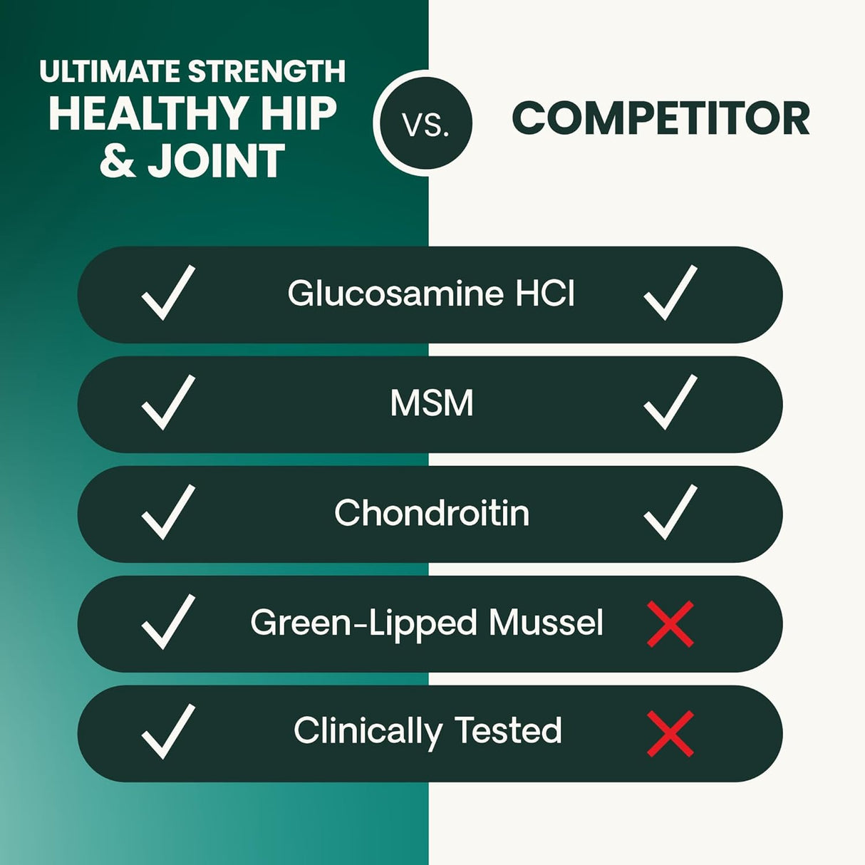 VetriScience GlycoFlex Ultimate Strength Healthy Hip & Joint Duck Flavor 60 Masticables