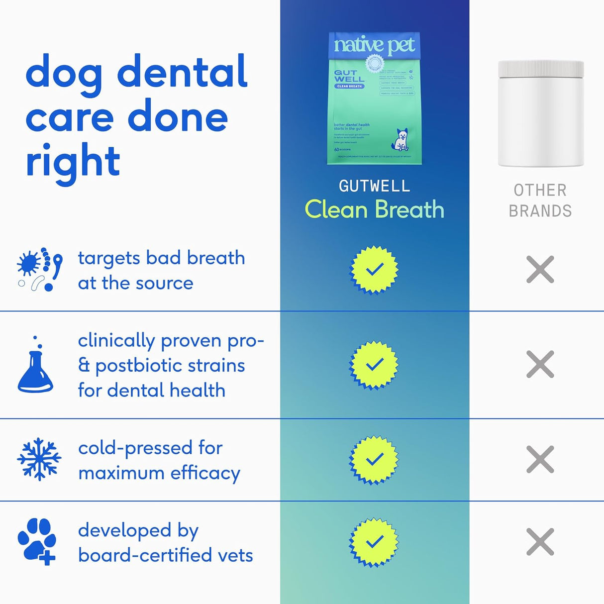 Native Pet GutWell Clean Breath 60 Servicios 360Gr.
