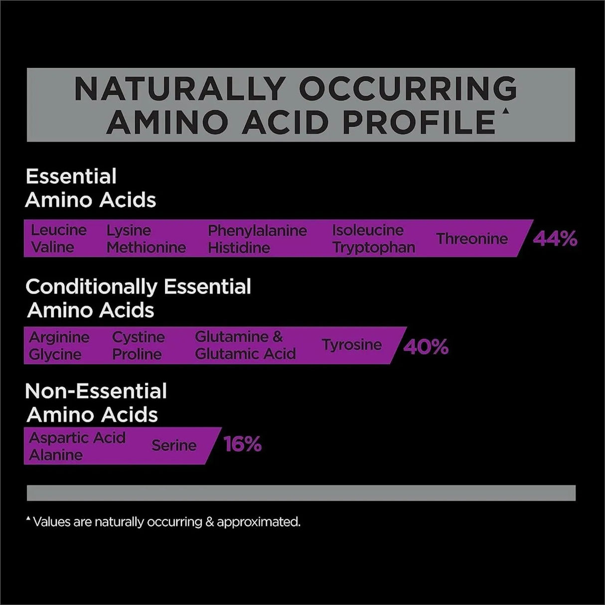 RULE 1 PROTEINS - Rule 1 R1 Casein Vanilla Creme 913.5Gr. - The Red Vitamin MX - Suplementos Alimenticios - {{ shop.shopifyCountryName }}