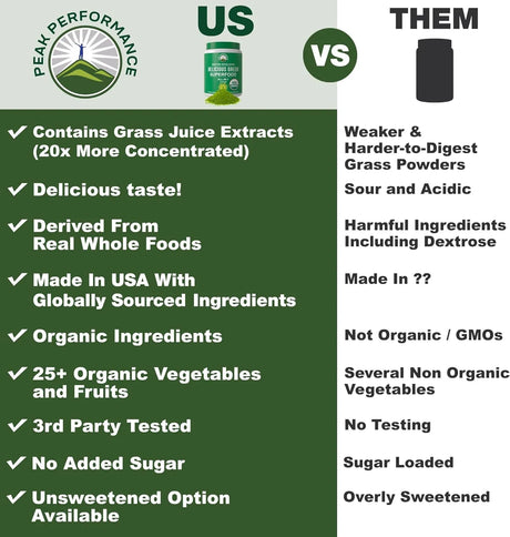PEAK PERFORMANCE - Peak Performance Organic Greens Superfood Powder 300Gr. - The Red Vitamin MX - Suplementos Alimenticios - {{ shop.shopifyCountryName }}