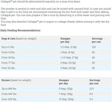 COLLAGILE - COLLAGILE pet Dog Hip & Joint Care Effective Powder 300Gr. - The Red Vitamin MX - Cuidado De Cadera Y Articulaciones Para Perros - {{ shop.shopifyCountryName }}