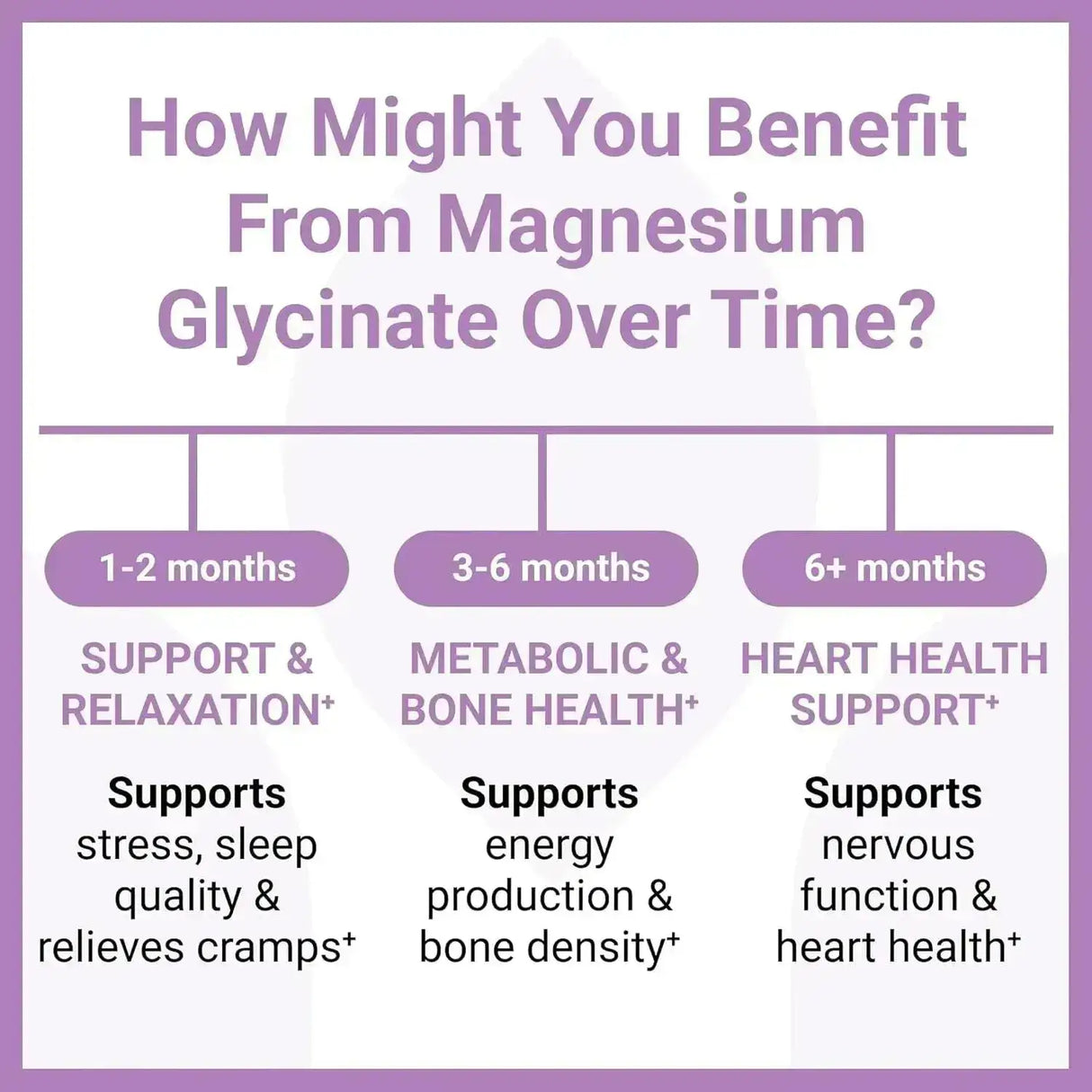 LUMA NUTRITION - Luma Nutrition Magnesium Glycinate 1000Mg. 60 Capsulas - The Red Vitamin MX - Suplementos Alimenticios - {{ shop.shopifyCountryName }}