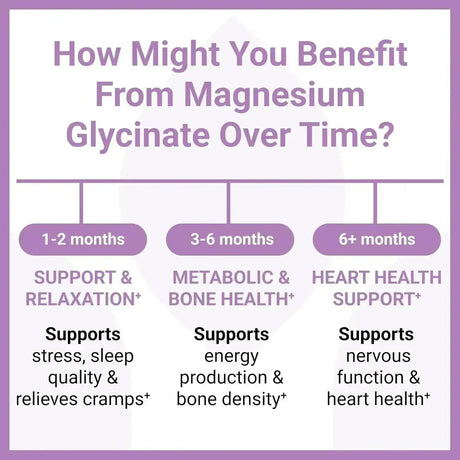 LUMA NUTRITION - Luma Nutrition Magnesium Glycinate 1000Mg. 60 Capsulas - The Red Vitamin MX - Suplementos Alimenticios - {{ shop.shopifyCountryName }}