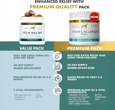 PETSCY - PetScy Itch & Allergy Plus Chews for Dogs Itchy Skin 60 Masticables - The Red Vitamin MX - Remedios Para La Picazón De Perros - {{ shop.shopifyCountryName }}