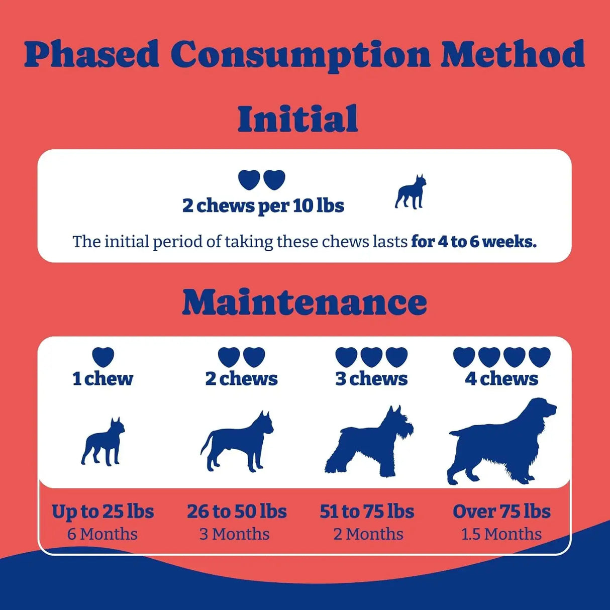 YOYOBAY - YoYoBay Urinary Tract Dog UTI Treatment 180 Masticables - The Red Vitamin MX - Salud De Tracto Urinario Para Perros - {{ shop.shopifyCountryName }}