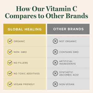 GLOBAL HEALING CENTER - Global Healing Center Organic Vitamin C Drops 2 Fl.Oz. - The Red Vitamin MX - Suplementos Alimenticios - {{ shop.shopifyCountryName }}