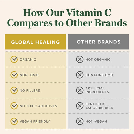 GLOBAL HEALING CENTER - Global Healing Center Organic Vitamin C Drops 2 Fl.Oz. - The Red Vitamin MX - Suplementos Alimenticios - {{ shop.shopifyCountryName }}