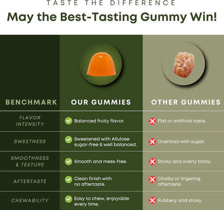 VITANERGY - Vitanergy Sugar-Free B Complex Gummies 60 Gomitas - The Red Vitamin MX - Suplementos Alimenticios - {{ shop.shopifyCountryName }}