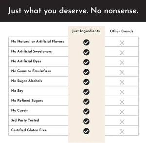JUST INGREDIENTS - Just Ingredients Protein Powder Vanilla 15 Servicios - The Red Vitamin MX - Suplementos Alimenticios - {{ shop.shopifyCountryName }}