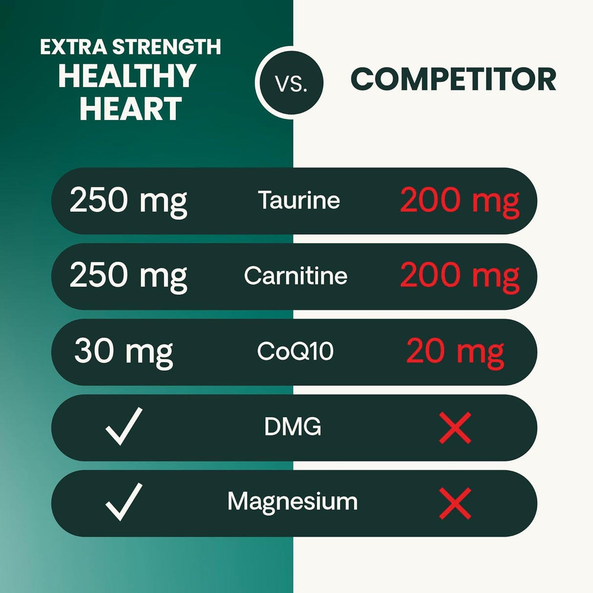 VetriScience Extra Strength Healthy Heart Chews 60 Masticables
