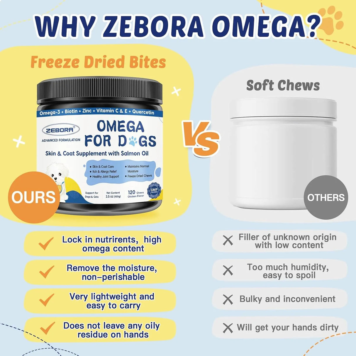 ZEBORA - ZEBORA Omega 3 for Dogs with Salmon Oil Chicken Flavor 120 Masticables - The Red Vitamin MX - Aceite De Pescado Para Perros - {{ shop.shopifyCountryName }}