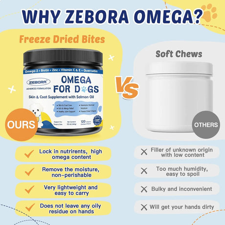 ZEBORA - ZEBORA Omega 3 for Dogs with Salmon Oil Chicken Flavor 120 Masticables - The Red Vitamin MX - Aceite De Pescado Para Perros - {{ shop.shopifyCountryName }}