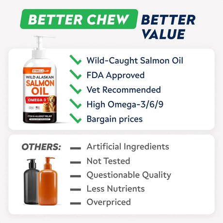 STRELLALAB - StrellaLab Wild Alaskan Salmon Oil for Dogs 8 Fl.Oz. - The Red Vitamin MX - Aceite De Pescado Para Perros - {{ shop.shopifyCountryName }}