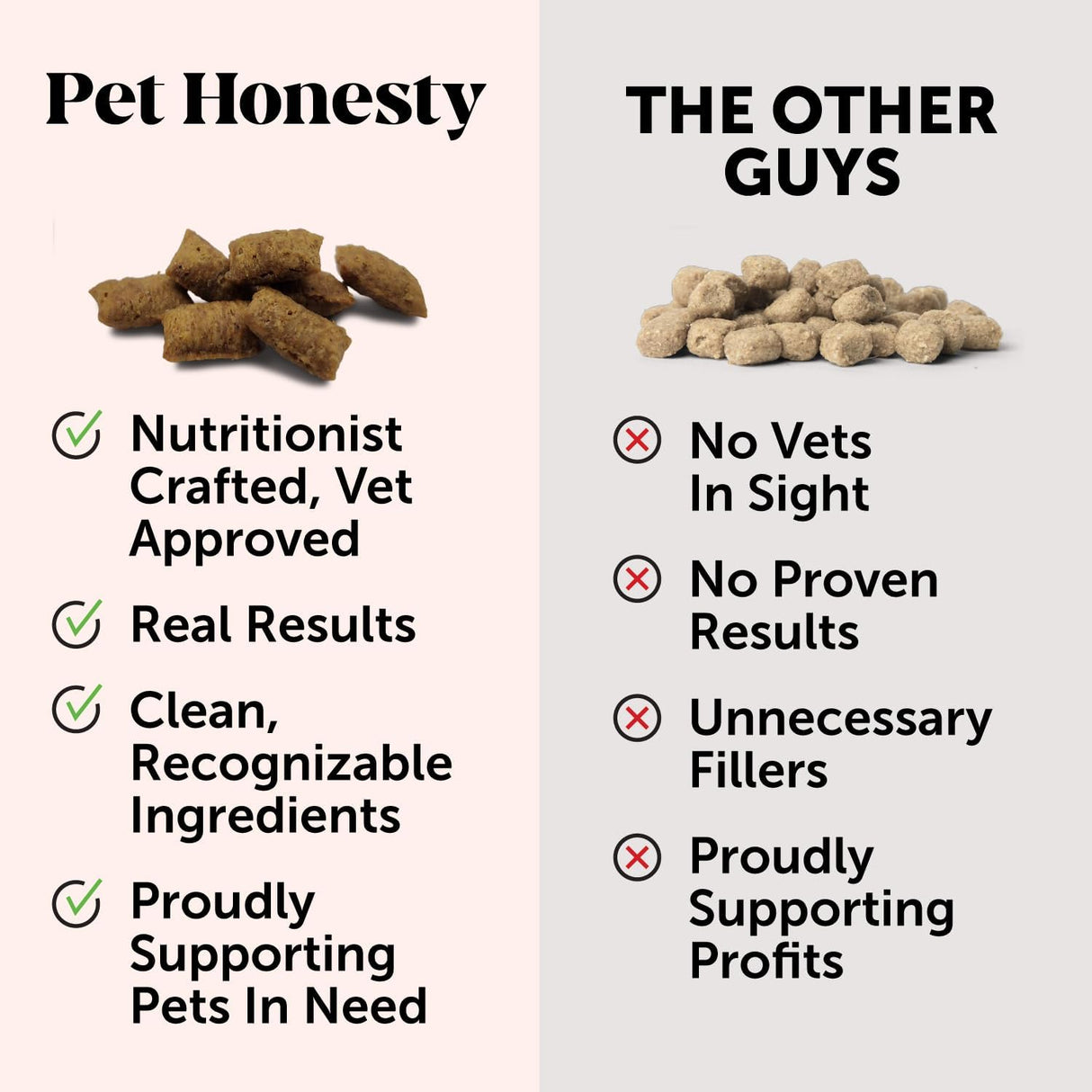 Pet Honesty Digestive Probiotic Powder Supplement for Cats 120 Servicios