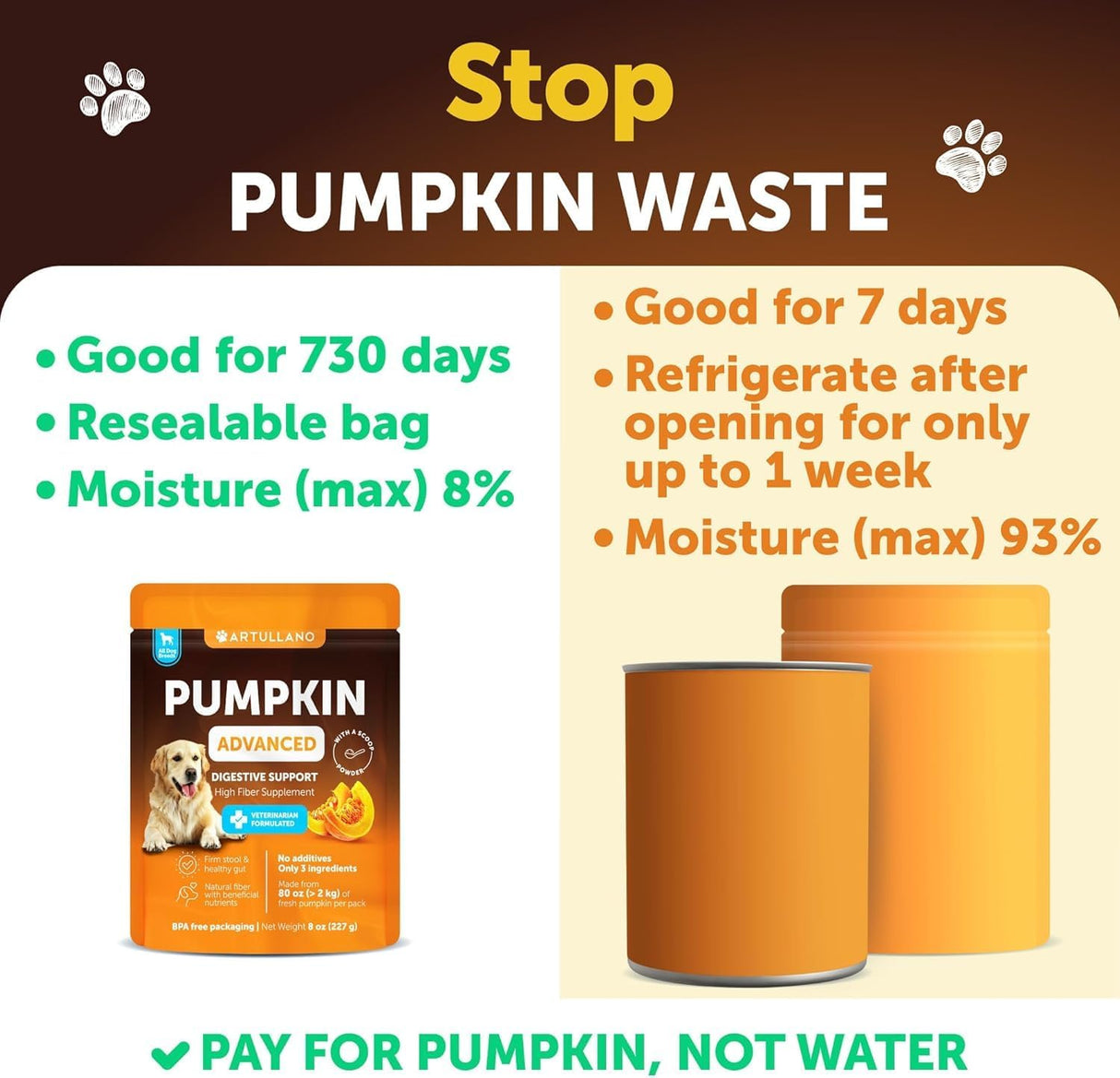 Artullano Pumpkin Powder for Dogs Digestive Support 227Gr.