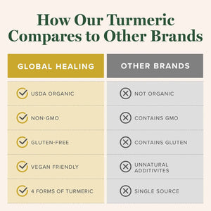 GLOBAL HEALING CENTER - Global Healing Organic Turmeric Curcumin 2 Fl.Oz. - The Red Vitamin MX - Suplementos Alimenticios - {{ shop.shopifyCountryName }}