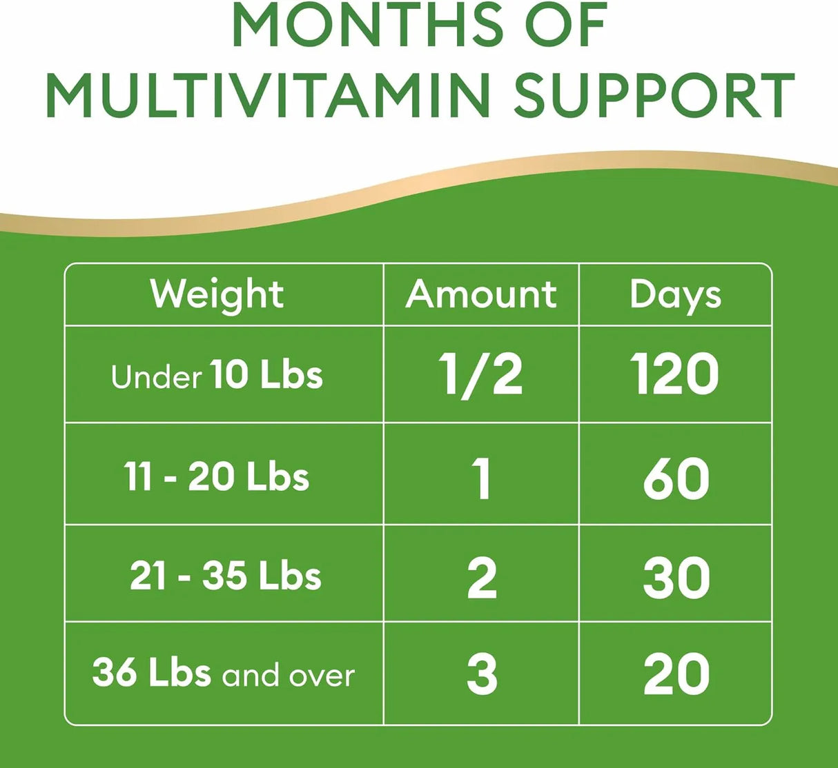 NATURAL PET SUPPLEMENTS - Natural Pet Supplements 15-in-1 Liquid Multivitamin for Dogs & Cats 2 Fl.Oz. - The Red Vitamin MX - Multivitamínicos Para Perros - {{ shop.shopifyCountryName }}