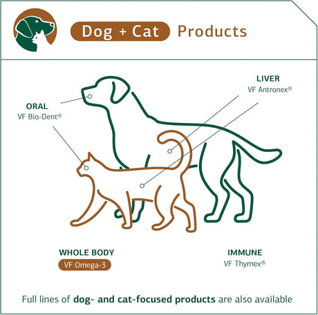 STANDARD PROCESS - Standard Process Inc. VF Omega-3 for Pets 90 Capsulas Blandas - The Red Vitamin MX - Aceite De Pescado Para Perros - {{ shop.shopifyCountryName }}