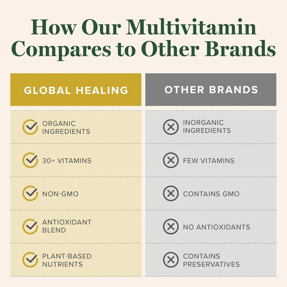 GLOBAL HEALING CENTER - Global Healing Center Organic Multivitamin with Minerals 120 Capsulas - The Red Vitamin MX - Suplementos Alimenticios - {{ shop.shopifyCountryName }}