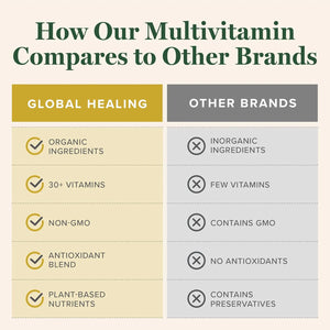 GLOBAL HEALING CENTER - Global Healing Center Organic Multivitamin with Minerals 120 Capsulas - The Red Vitamin MX - Suplementos Alimenticios - {{ shop.shopifyCountryName }}