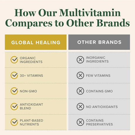 GLOBAL HEALING CENTER - Global Healing Center Organic Multivitamin with Minerals 120 Capsulas - The Red Vitamin MX - Suplementos Alimenticios - {{ shop.shopifyCountryName }}