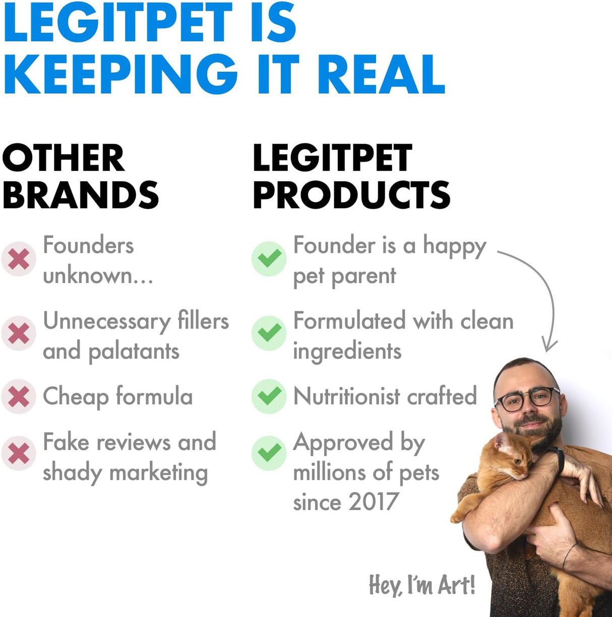 LEGITPET Multivitamin Cat Treats 100 Masticables